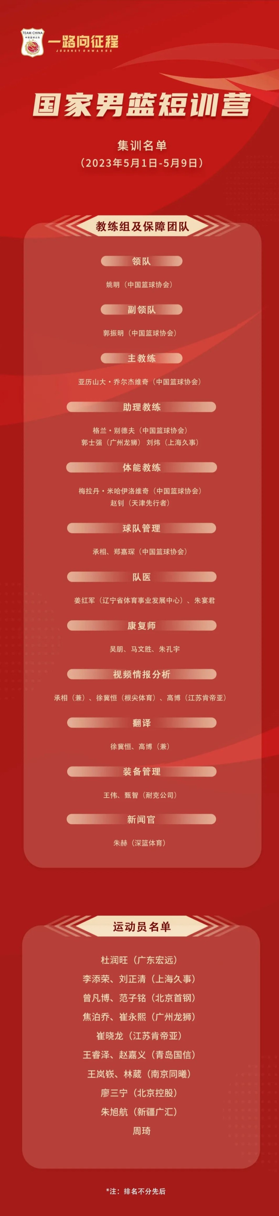 篮球运动的训练方法包括_0